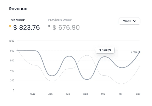 Custom software dashboard built by itFactory